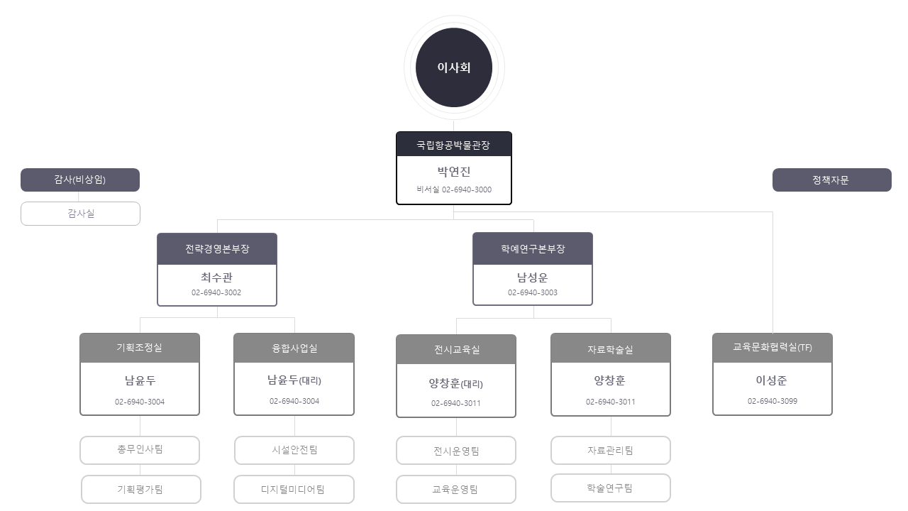 Organization Chart Base
