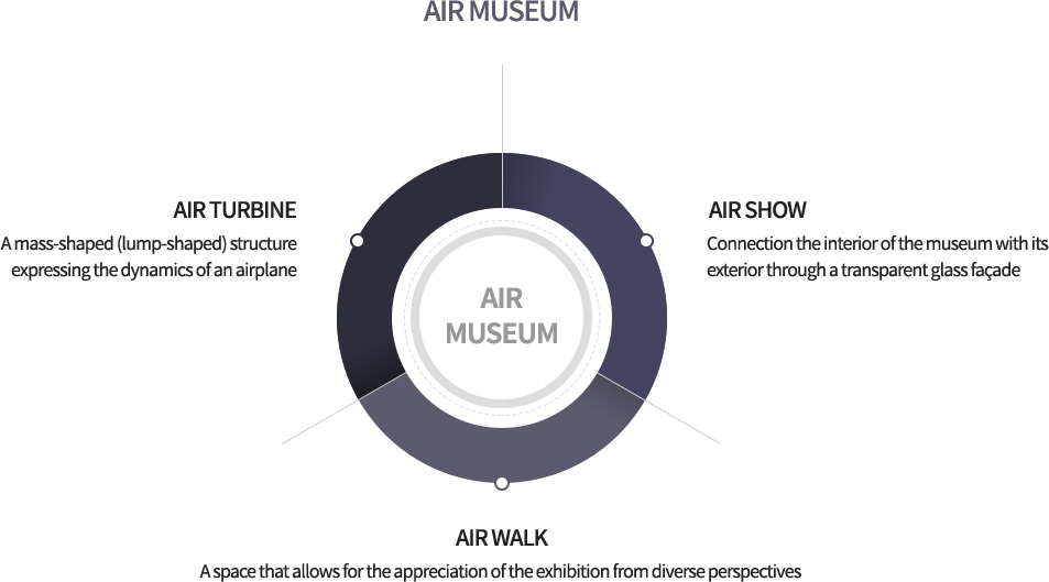 air museum