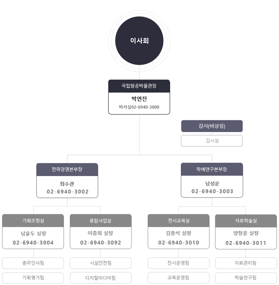 Organization Chart Base