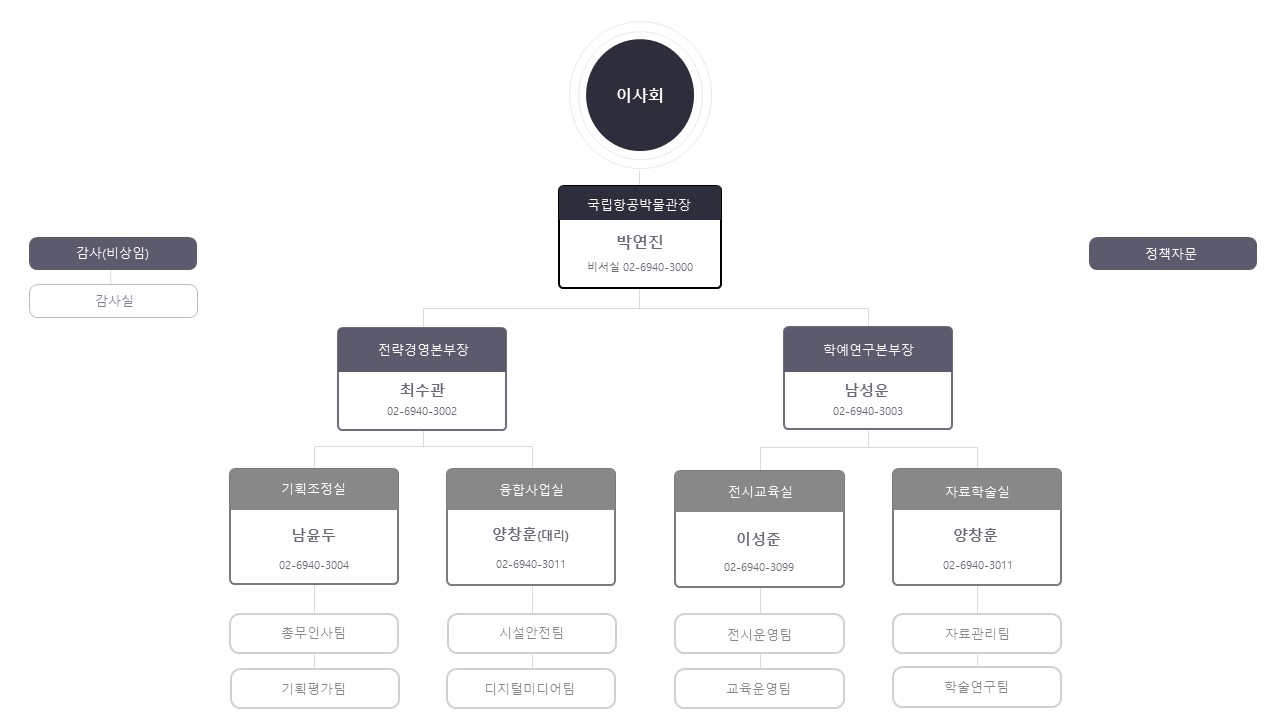 Organization Chart Base